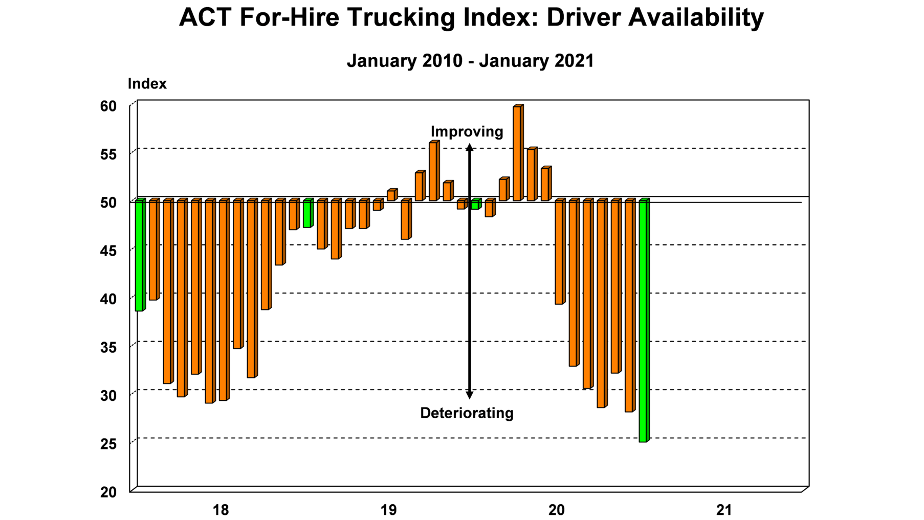 Act Driver Availability 3 3 21 60477ca6ef7dd