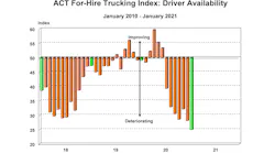 Act Driver Availability 3 3 21
