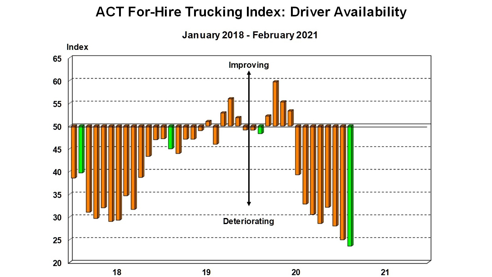 Act For Hire Drivers February 6061d925cfd28