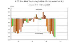 Act For Hire Drivers February
