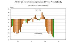 Act For Hire Drivers February 6061d925cfd28 Act For Hire Drivers February 6061d925cfd28