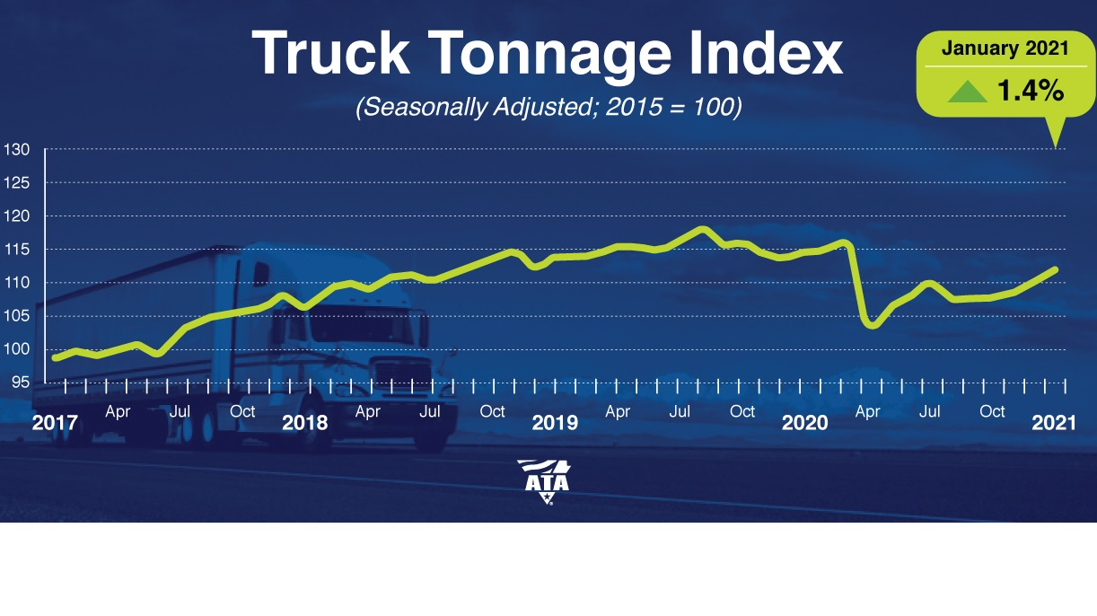 Ata Tonnage Dispatch Jan 2021 Graphic 603d115de7904