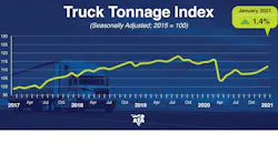 Ata Tonnage Dispatch Jan 2021 Graphic
