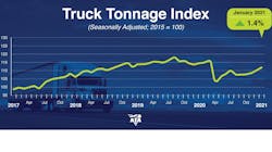 Ata Tonnage Dispatch Jan 2021 Graphic 603d115de7904 Ata Tonnage Dispatch Jan 2021 Graphic 603d115de7904