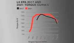L9 Epa 2021 Torque Curve 6048dd14461c8