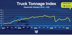 Ata Tonnage Dispatch March 2021 608823663084e Ata Tonnage Dispatch March 2021 608823663084e