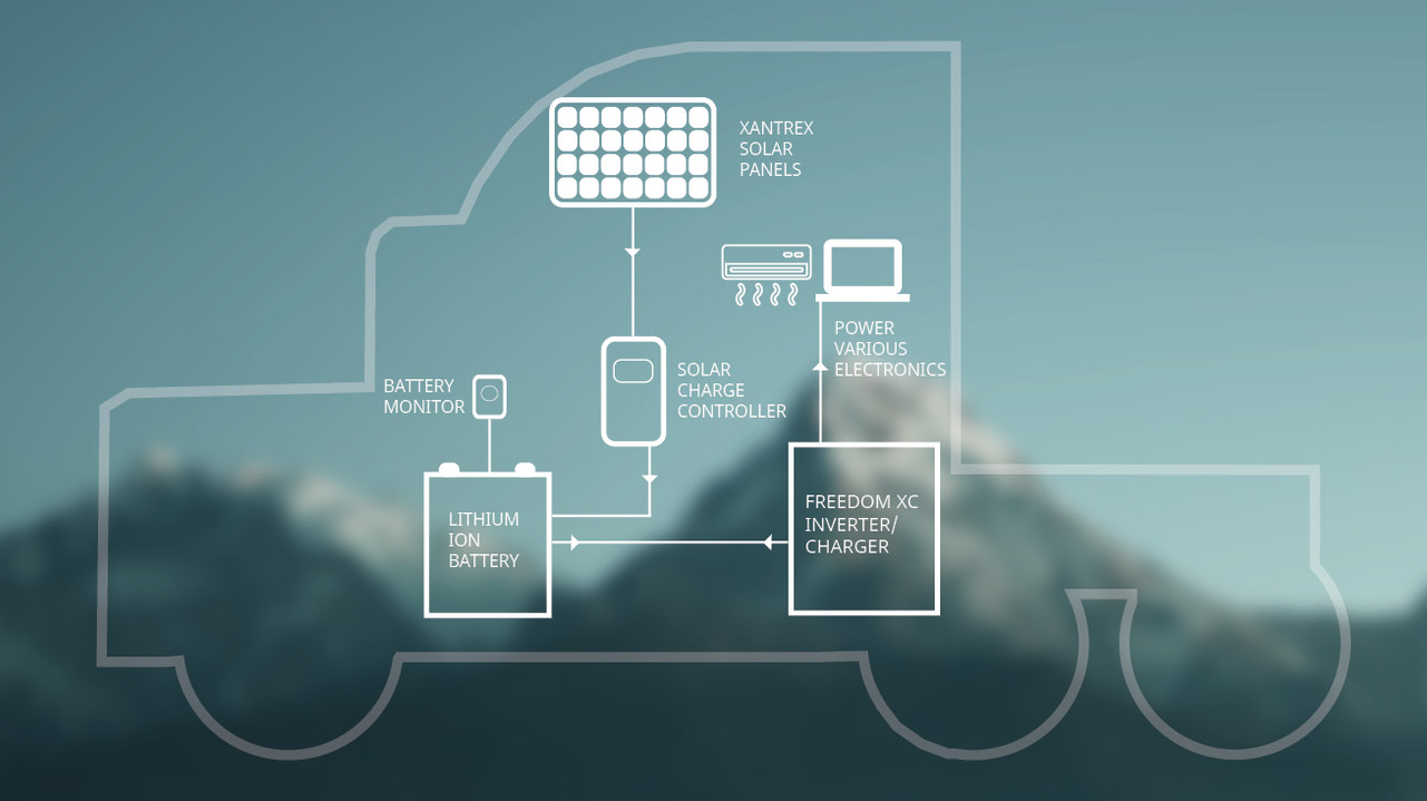 Xantrex Freedom E Gen 2 6082c231efa96