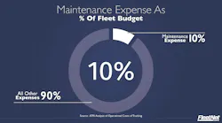 Benchmarkit fleetnetamerica com