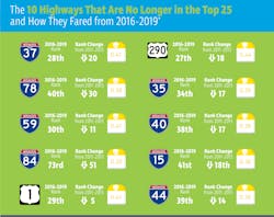 Most Dangerous Roads Of America 2021 Rr Sm Copy Body Most Dangerous Roads Of America 2021 Rr Sm Copy Body