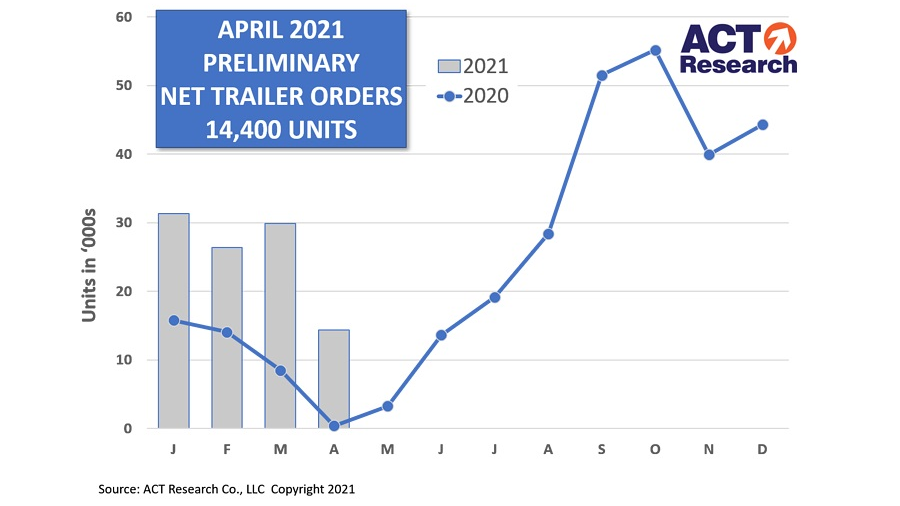 Act April Trailer Prelim Web 60a408639543f 60a5225a56b32