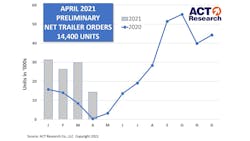 Act April Trailer Prelim Web 60a408639543f 60a5225a56b32 Act April Trailer Prelim Web 60a408639543f 60a5225a56b32