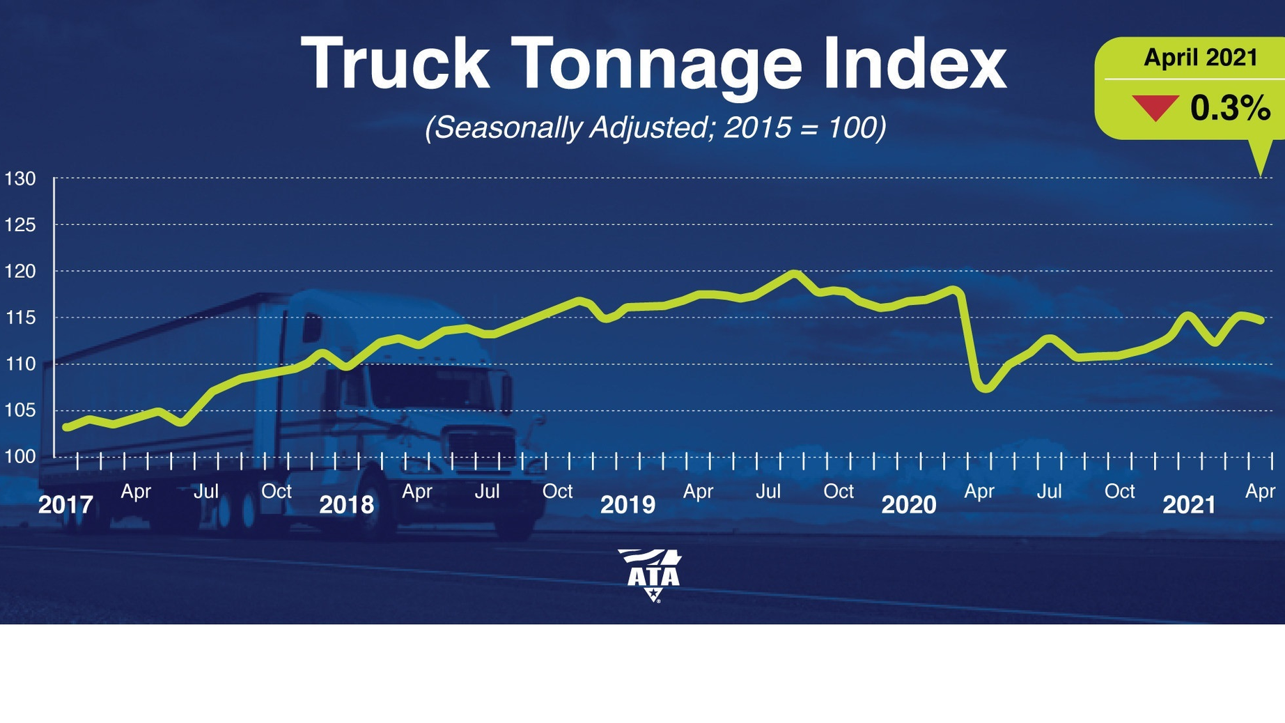 Apr21 Tonnage Prn 60abbc941faff