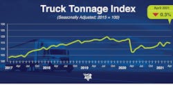 Apr21 Tonnage Prn 60abbc941faff Apr21 Tonnage Prn 60abbc941faff