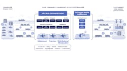 Bulk Commodity Transport 609bd2015495f Bulk Commodity Transport 609bd2015495f