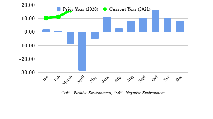 Ftr Trucking Conditions March 609d4dbcad44e