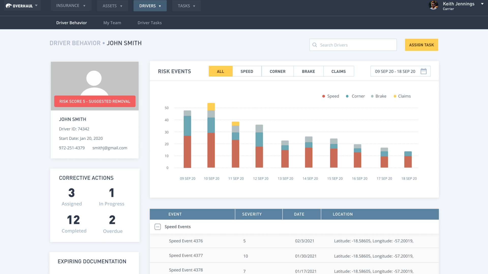 Overhaul Driver Profile 6095a635a3922