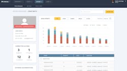 Overhaul Driver Profile 6095a635a3922 Overhaul Driver Profile 6095a635a3922