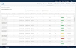 930521 Tru Tac Launch All New Feature To Manage Driver Compliance Risk (2) 930521 Tru Tac Launch All New Feature To Manage Driver Compliance Risk (2)