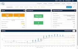 930521 Tru Tac Launch All New Feature To Manage Driver Compliance Risk (3) 930521 Tru Tac Launch All New Feature To Manage Driver Compliance Risk (3)