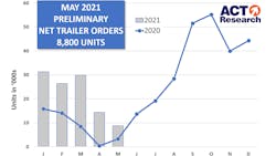 Act Trailers May21 60c6d08470b13 60cb48bfee4a1 Act Trailers May21 60c6d08470b13 60cb48bfee4a1