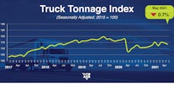 Ata Tonnage May2021 60d9c78dea436 Ata Tonnage May2021 60d9c78dea436