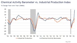 Cab Chart May 60b648ddbe773 Cab Chart May 60b648ddbe773