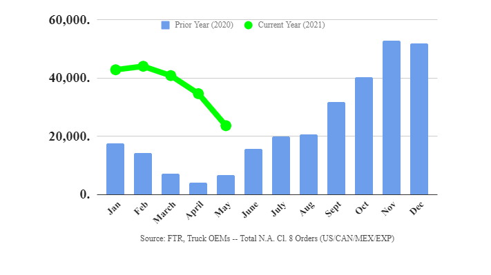 Ftr May Class 8 60c0b71dcb00e
