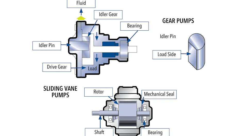 Operational edge: Why sliding vanes are a smart spec | Bulk Transporter