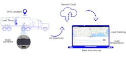 Howdoesthermotrackwork 60c3695f6e1ed Howdoesthermotrackwork 60c3695f6e1ed