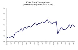 Ata Truck Tonnage May Ata Truck Tonnage May