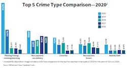 Cybersecurity Graph 60c8a7bf23983 Cybersecurity Graph 60c8a7bf23983