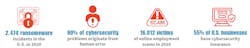 Cybersecurity Info 2 60c8a7bf2135c Cybersecurity Info 2 60c8a7bf2135c