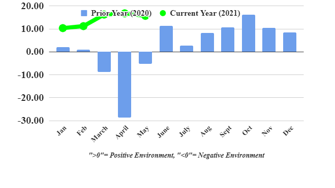 Ftr Tci May 60f81932d4737