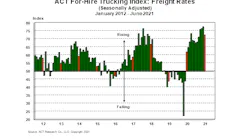 For Hire Freight Rates 7 22 21