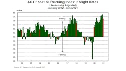 For Hire Freight Rates 7 22 21 61041792d0b8d For Hire Freight Rates 7 22 21 61041792d0b8d