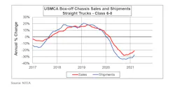 6 8 Shipments Sales Ntea 2021 60f97dcb37710