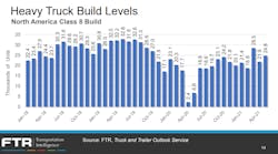 Ftr July 2021 Hd Truck Builds 60e5bd9bd371b Ftr July 2021 Hd Truck Builds 60e5bd9bd371b