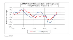 Class 2 5 Ntea Shipments 2021 60f97dd060a84