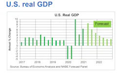 Gdp Ntea Nabe 2021 60f97dd44c0fa