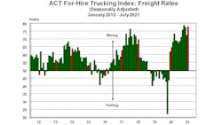 For Hire Freight Rates 8 20 21 612e2e5465ee2 For Hire Freight Rates 8 20 21 612e2e5465ee2