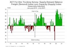 For Hire Supply Demand 8 20 21 For Hire Supply Demand 8 20 21