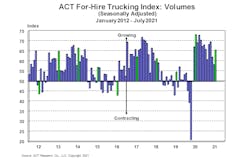 For Hire Volume Index 8 20 21 For Hire Volume Index 8 20 21