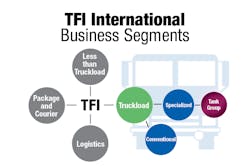Tfi Business Segments Gallery