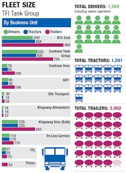 Tfi Fleet Size Vertical Tfi Fleet Size Vertical