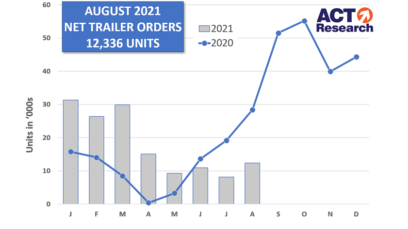 Act Trailers Aug21 6152834cb73b8 615318e4008de
