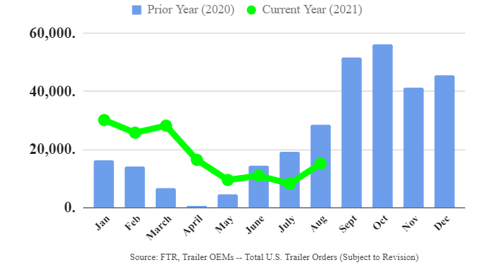 Ftr Trailers August 6141e9ff32eeb