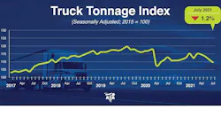 Tonnage Dispatch July 2021 612f7a67ec91f