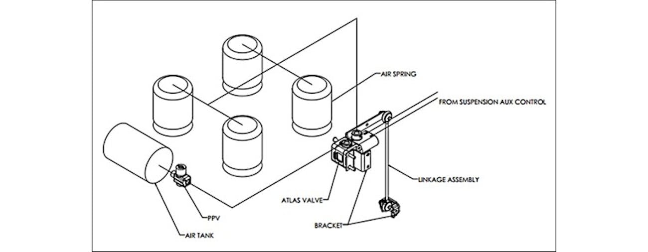 Barksdale: Reducing downtime with air-suspension blocking ...