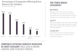 Bonus Categories Bonus Categories