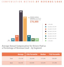 Compensation Method Per Percentage Expanded Compensation Method Per Percentage Expanded